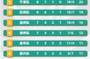 开云官网-事关排名排位！舟山又迎主场，就在本周日！|吴越|舟山队|吴越杯|停车场|比赛_新浪新闻